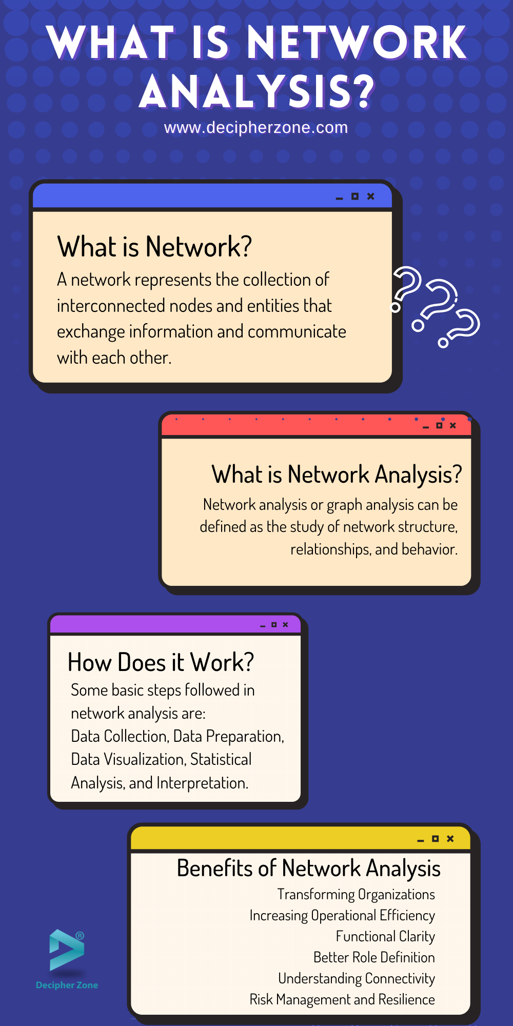 What is Network Analysis